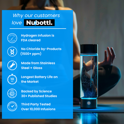 NuBottl™ - #1 Hydrogen Water Bottle